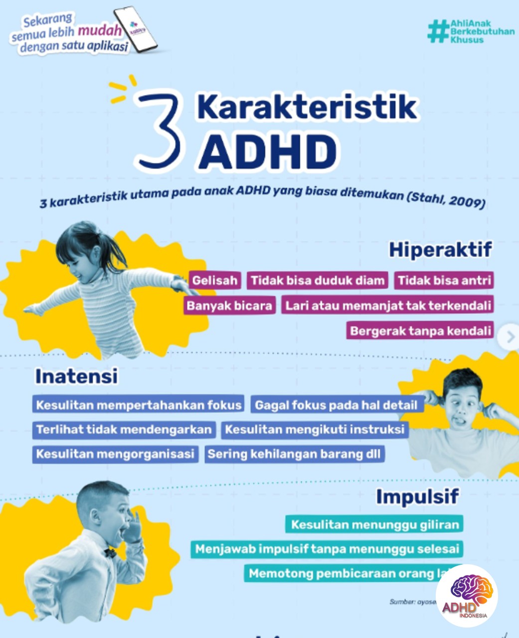 Jenis-Jenis ADHD dan Karakteristik Anak di Kabupaten Ciamis