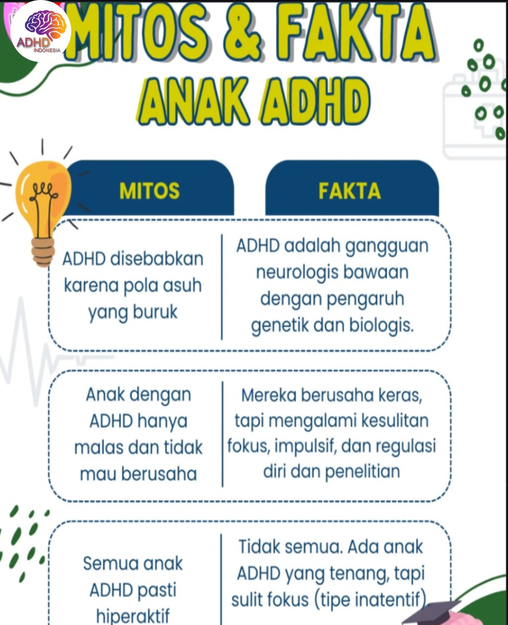 Mitos dan Fakta Seputar ADHD yang Beredar di Kabupaten Ciamis