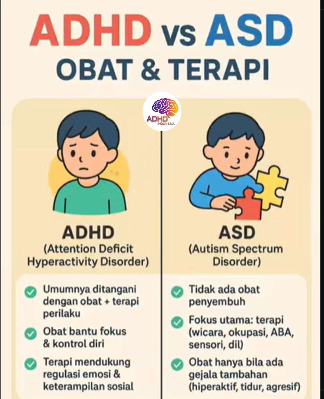 Terapi ADHD: Informasi Awal yang Perlu Diketahui Orang Tua di Kabupaten Ciamis